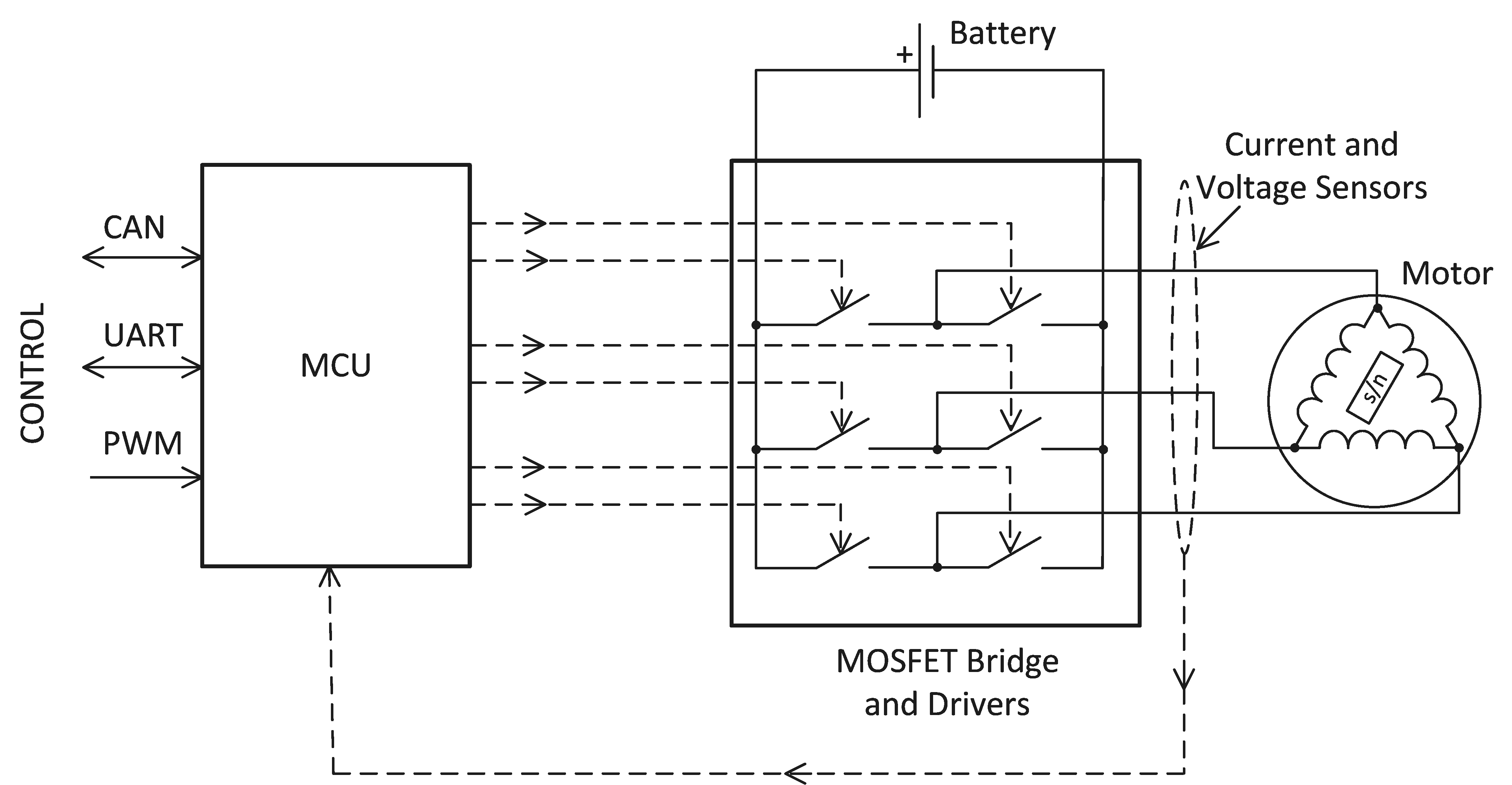 Brushless Electric Motor Controllers for UAVs and Payloads UVR